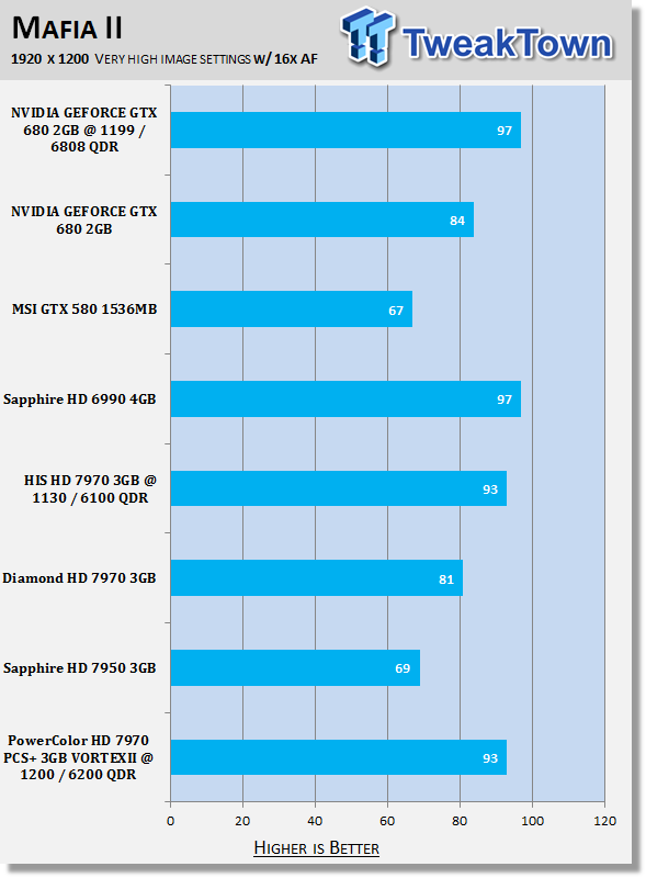 PowerColor PCS+ Radeon HD 7970 3GB VORTEX II Overclocked Video Card Review 30 PowerColor PCS+ Radeon HD 7970 3GB VORTEX II Overclocked Video Card Review 30