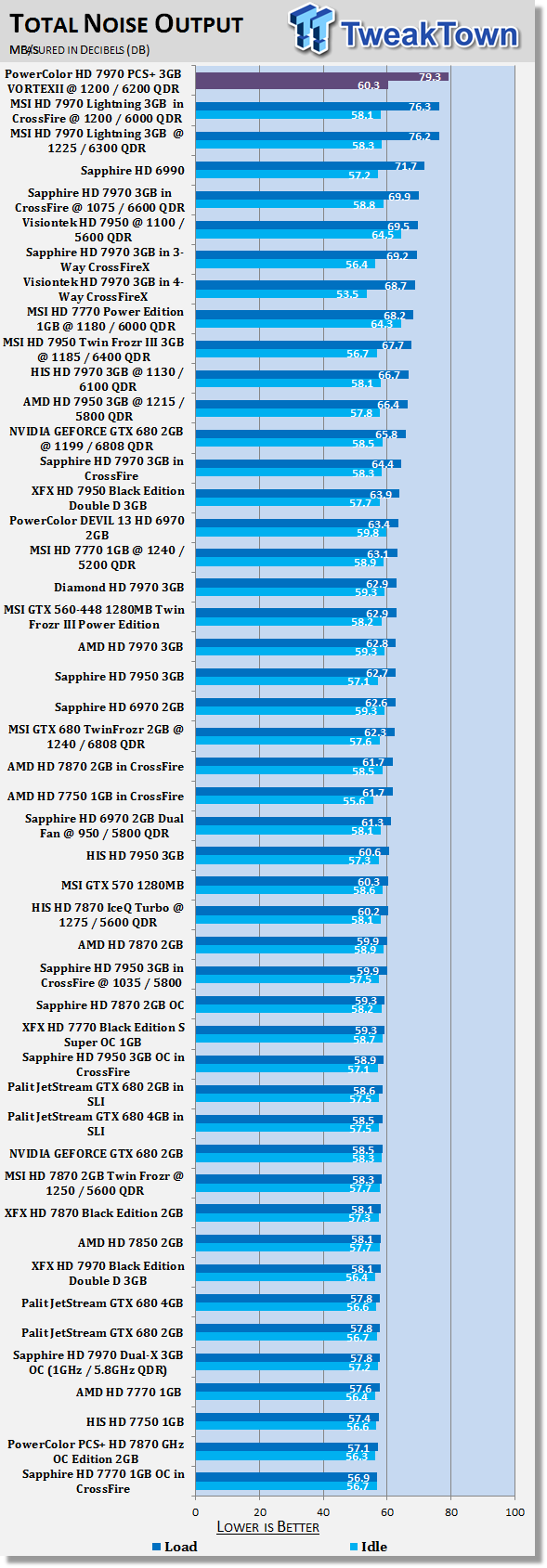 PowerColor PCS+ Radeon HD 7970 3GB VORTEX II Overclocked Video Card Review 41 PowerColor PCS+ Radeon HD 7970 3GB VORTEX II Overclocked Video Card Review 41