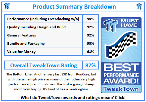 What do TweakTown.com awards mean? Click for details!