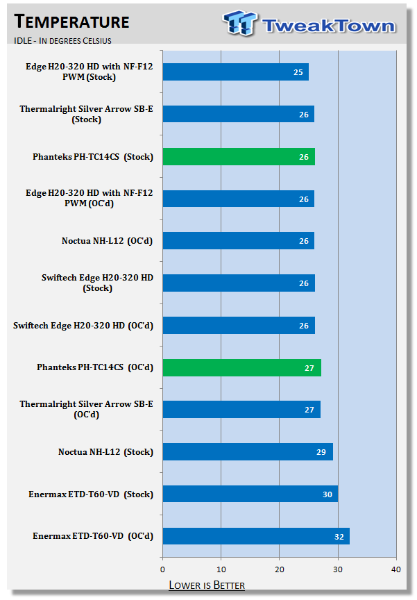 Phanteks PH-TC14CS CPU Cooler Review