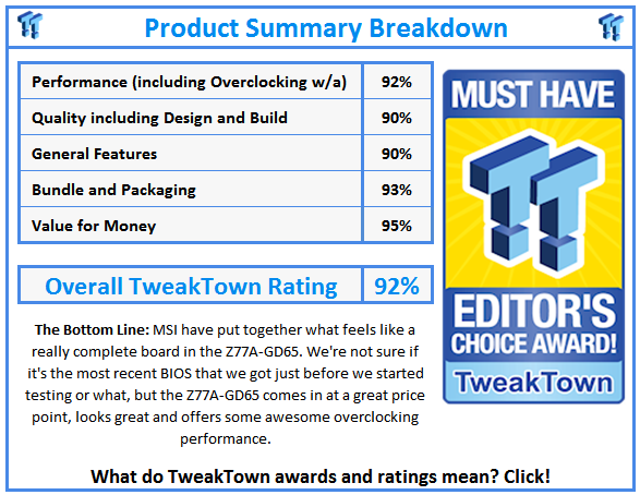 What do TweakTown.com awards mean? Click for details!