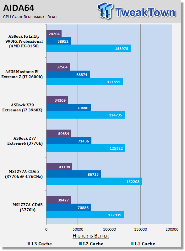 MSI Z77A-GD65 (Intel Z77) Motherboard Review 31