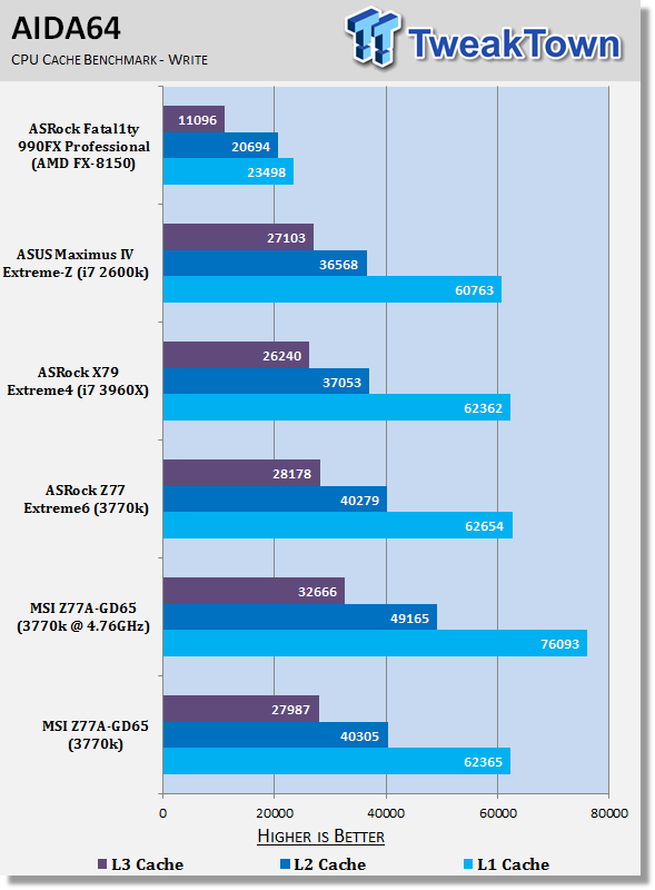 MSI Z77A-GD65 (Intel Z77) Motherboard Review 32