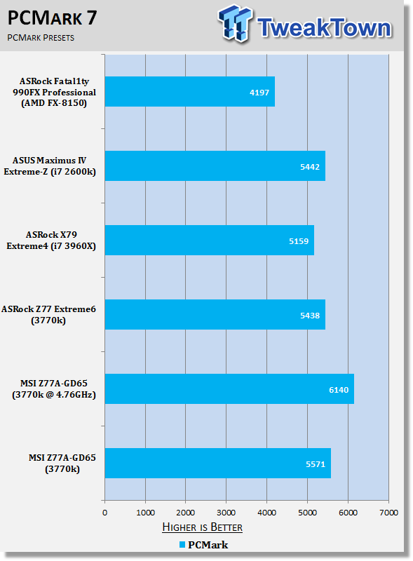 MSI Z77A-GD65 (Intel Z77) Motherboard Review 33