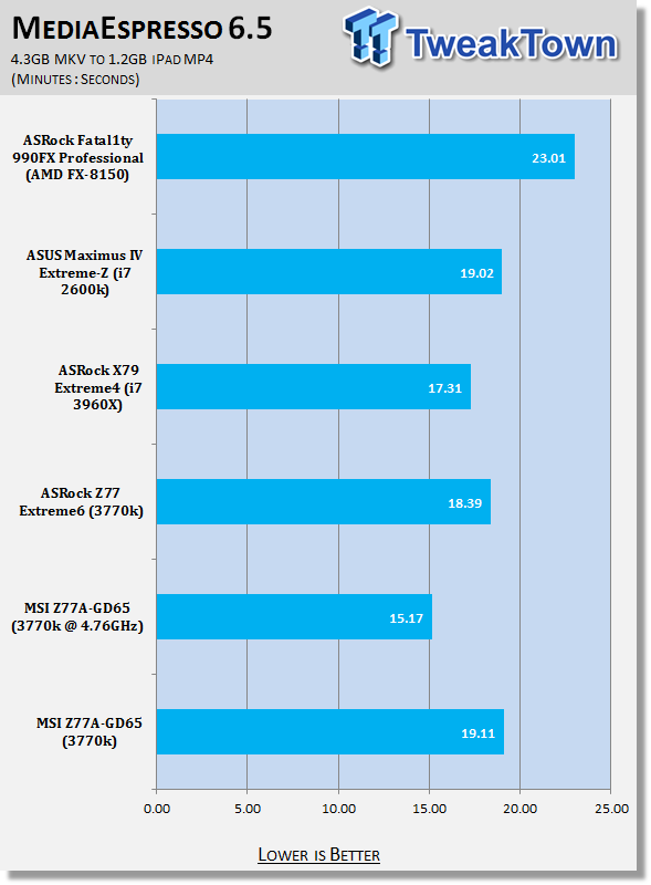 MSI Z77A-GD65 (Intel Z77) Motherboard Review