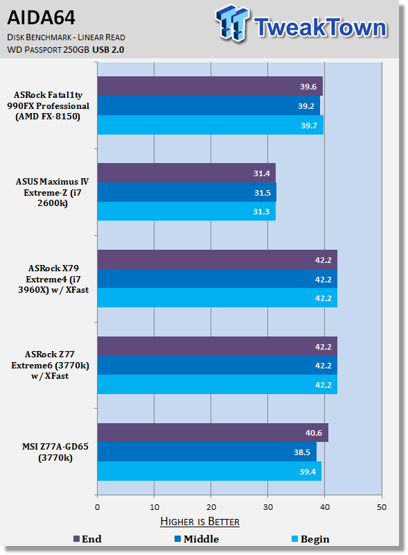 MSI Z77A-GD65 (Intel Z77) Motherboard Review 35