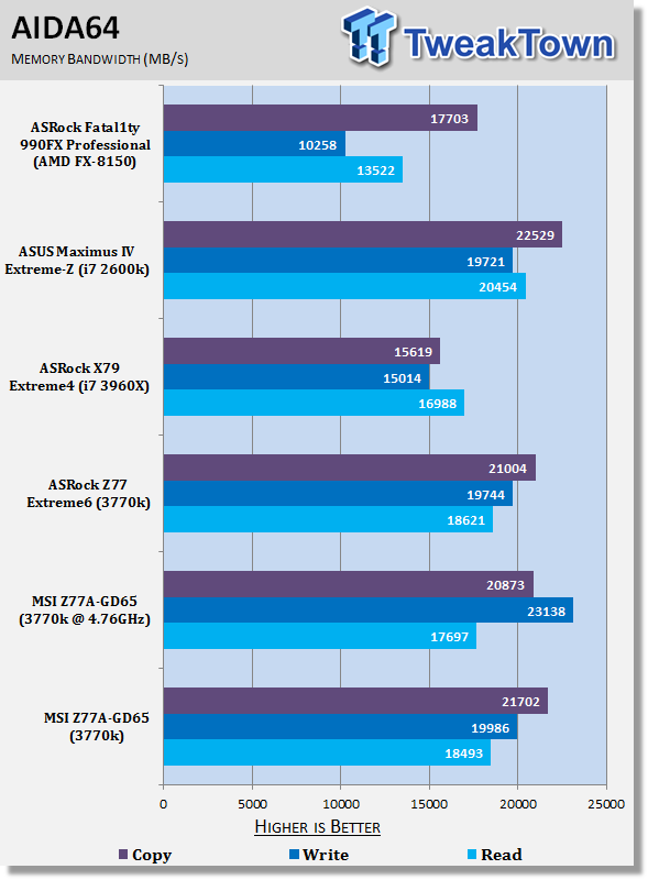 MSI Z77A-GD65 (Intel Z77) Motherboard Review 39