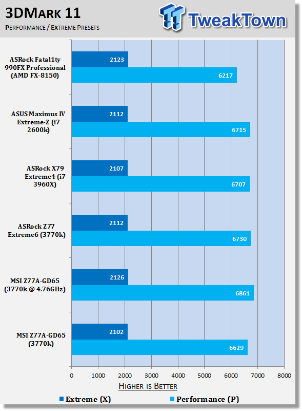 MSI Z77A-GD65 (Intel Z77) Motherboard Review 40