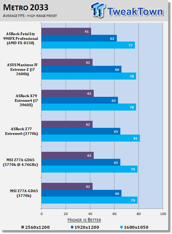 MSI Z77A-GD65 (Intel Z77) Motherboard Review 41
