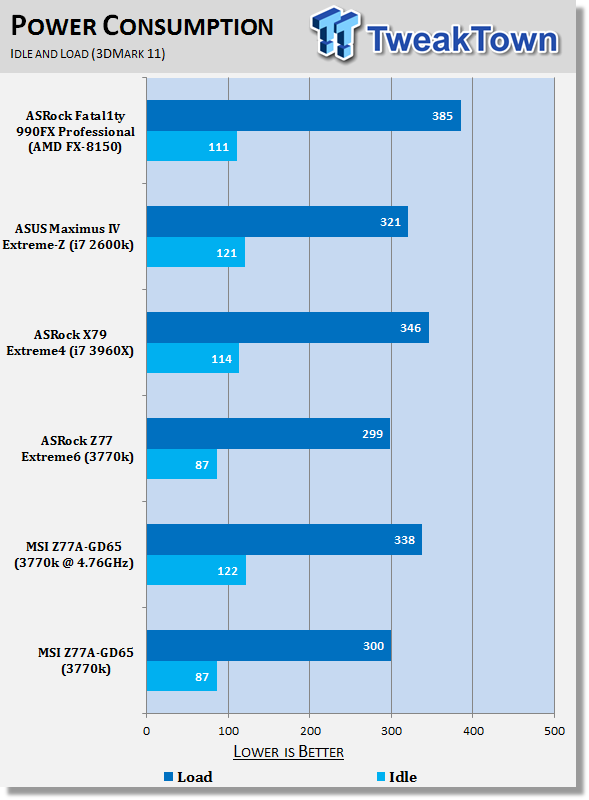 MSI Z77A-GD65 (Intel Z77) Motherboard Review 42