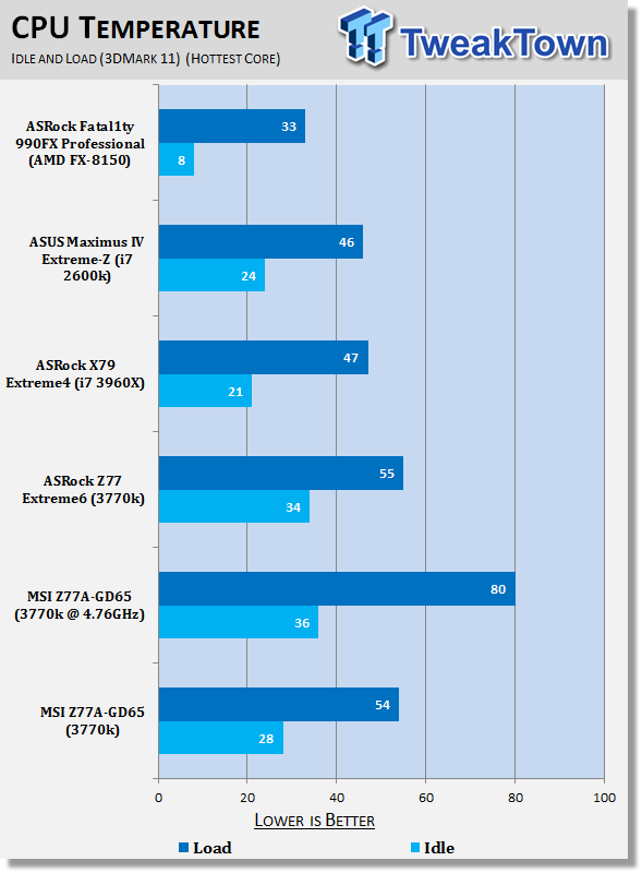 MSI Z77A-GD65 (Intel Z77) Motherboard Review 43