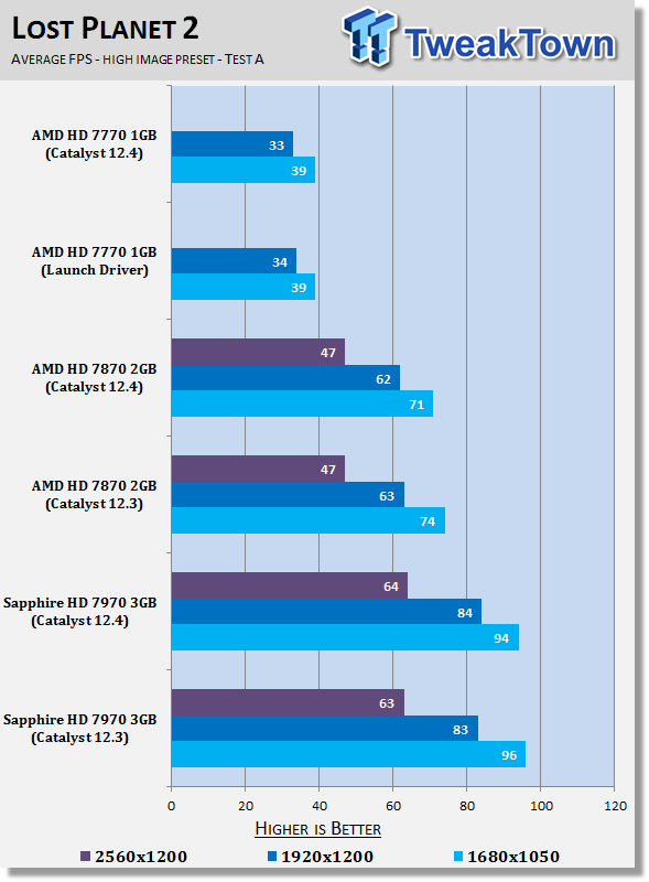 AMD Catalyst 12.4 Windows 7 Driver Analysis 21 AMD Catalyst 12.4 Windows 7 Driver Analysis 21