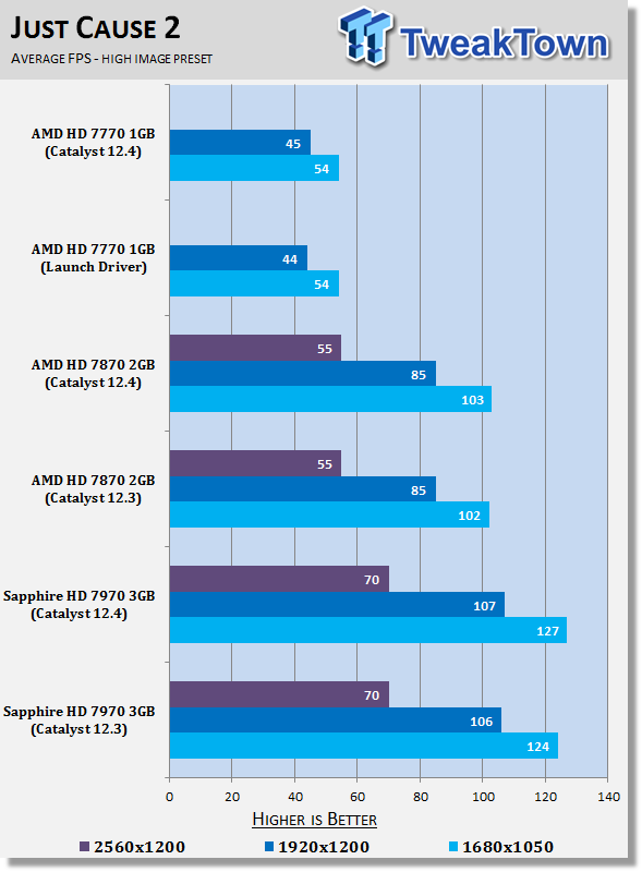 AMD Catalyst 12.4 Windows 7 Driver Analysis 23 AMD Catalyst 12.4 Windows 7 Driver Analysis 23