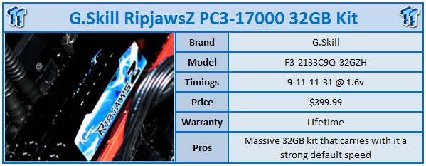 G.Skill RipjawsZ PC3-17000 32GB Memory Kit Review 01 G.Skill RipjawsZ PC3-17000 32GB Memory Kit Review 01