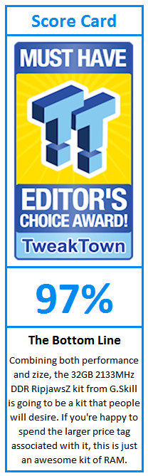 What do TweakTown.com awards mean? Click for details!