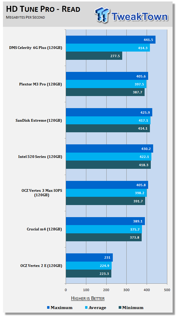 Data Memory Systems Celerity 6G Plus 120GB Solid State Drive Review 16 Data Memory Systems Celerity 6G Plus 120GB Solid State Drive Review 16