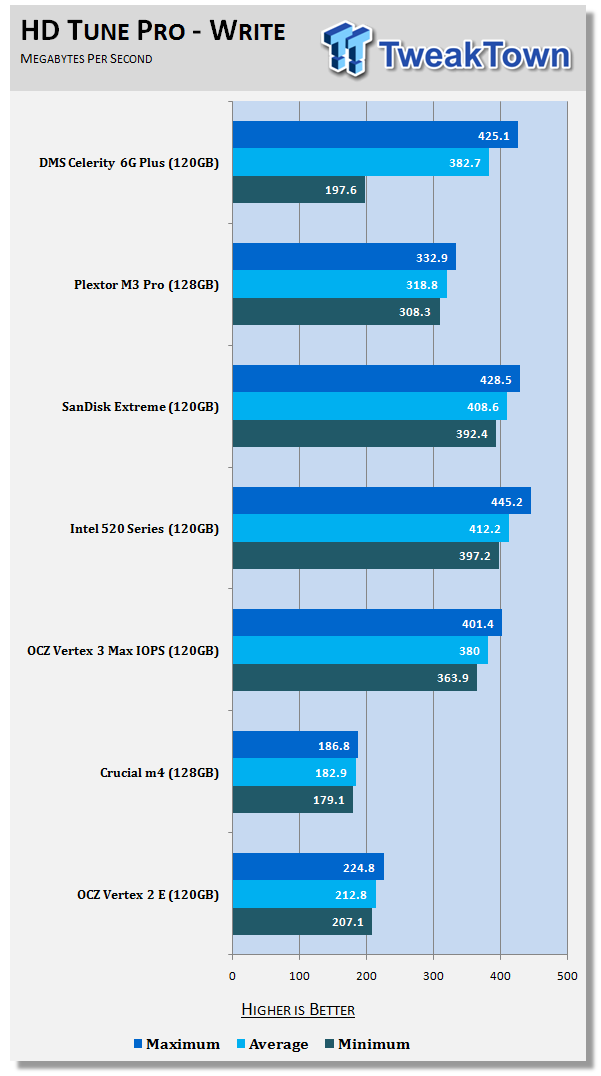 Data Memory Systems Celerity 6G Plus 120GB Solid State Drive Review 17 Data Memory Systems Celerity 6G Plus 120GB Solid State Drive Review 17