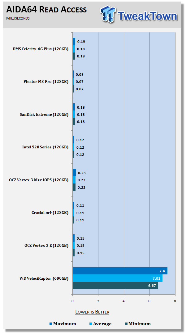 Data Memory Systems Celerity 6G Plus 120GB Solid State Drive Review 18 Data Memory Systems Celerity 6G Plus 120GB Solid State Drive Review 18