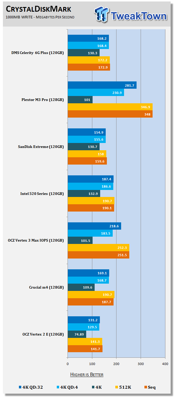 Data Memory Systems Celerity 6G Plus 120GB Solid State Drive Review 21 Data Memory Systems Celerity 6G Plus 120GB Solid State Drive Review 21