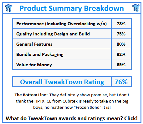 What do TweakTown.com awards mean? Click for details!