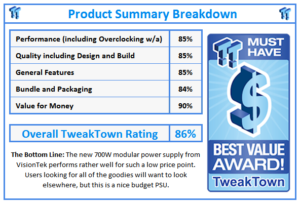 What do TweakTown.com awards mean? Click for details!