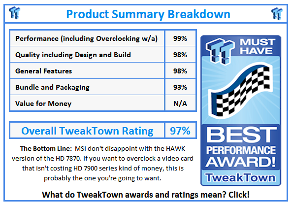 What do TweakTown.com awards mean? Click for details!