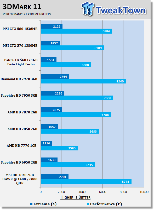 MSI Radeon HD 7870 HAWK 2GB Overclocked Video Card Review 20 MSI Radeon HD 7870 HAWK 2GB Overclocked Video Card Review 20