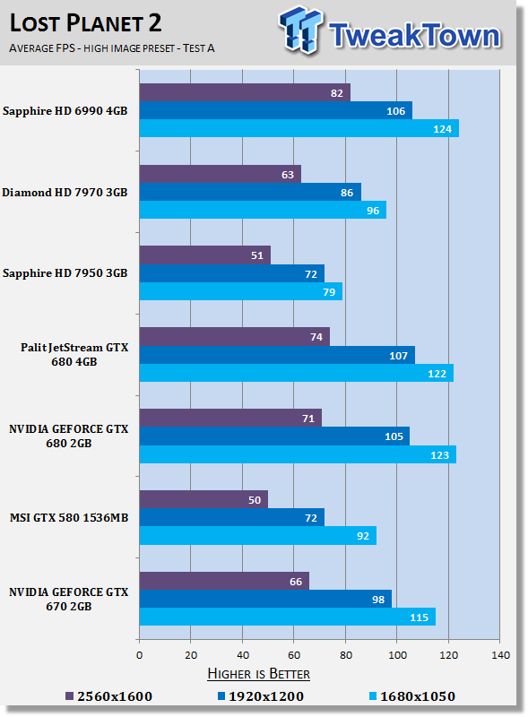 NVIDIA GEFORCE GTX 670 2GB Video Card Performance Preview 24 NVIDIA GEFORCE GTX 670 2GB Video Card Performance Preview 24