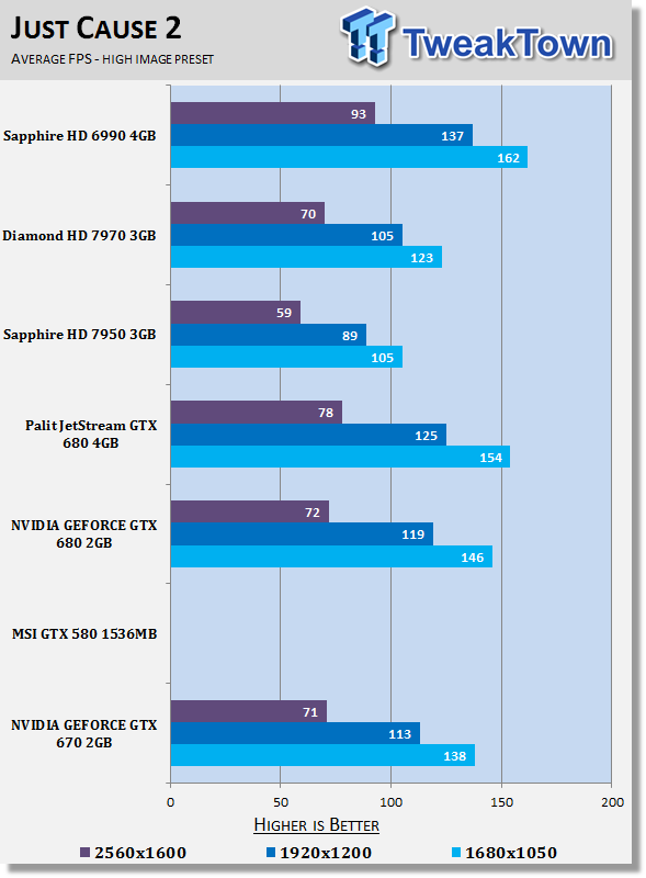 NVIDIA GEFORCE GTX 670 2GB Video Card Performance Preview 26 NVIDIA GEFORCE GTX 670 2GB Video Card Performance Preview 26