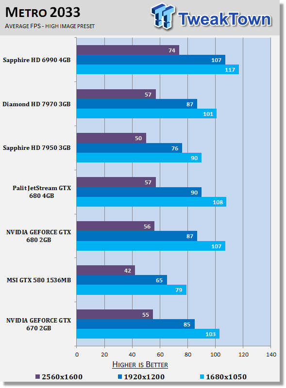 NVIDIA GEFORCE GTX 670 2GB Video Card Performance Preview 27 NVIDIA GEFORCE GTX 670 2GB Video Card Performance Preview 27
