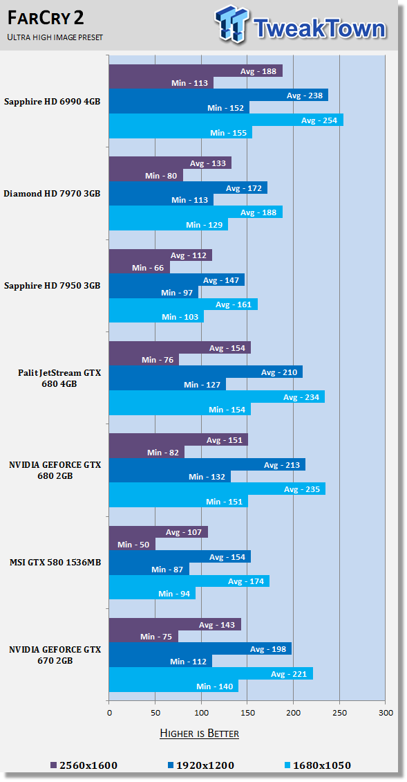 NVIDIA GEFORCE GTX 670 2GB Video Card Performance Preview 29 NVIDIA GEFORCE GTX 670 2GB Video Card Performance Preview 29
