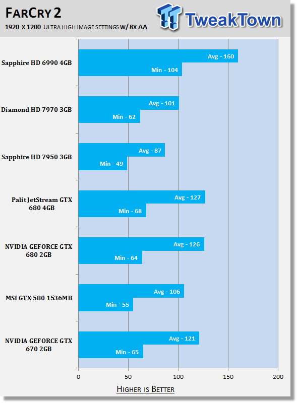 NVIDIA GEFORCE GTX 670 2GB Video Card Performance Preview 32 NVIDIA GEFORCE GTX 670 2GB Video Card Performance Preview 32