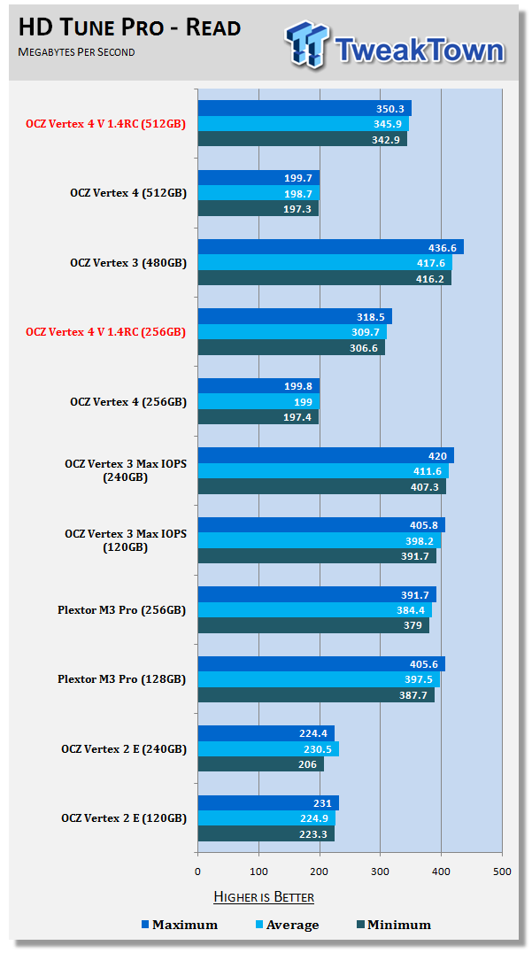 ocz vertex 3 firmware versions ocz vertex 3 firmware versions