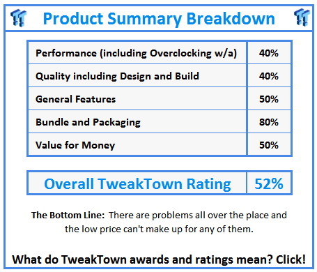 What do TweakTown.com awards mean? Click for details!