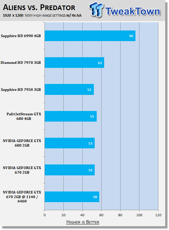 nvidia gtx 680 vs 670 cuda cores nvidia gtx 680 vs 670 cuda cores