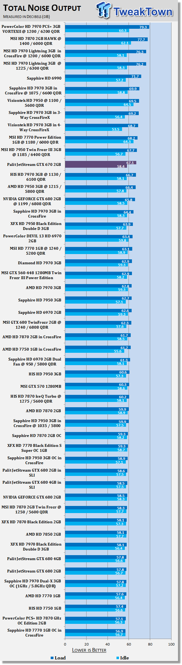 Palit JetStream GEFORCE GTX 670 2GB Video Card Review 41 Palit JetStream GEFORCE GTX 670 2GB Video Card Review 41