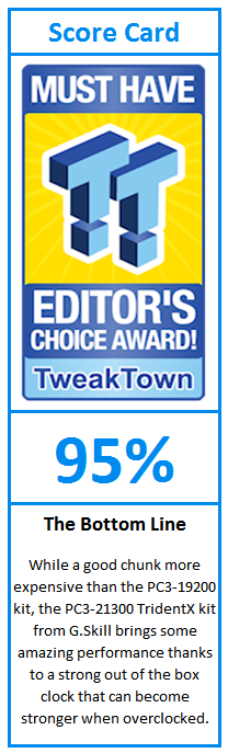 What do TweakTown.com awards mean? Click for details!