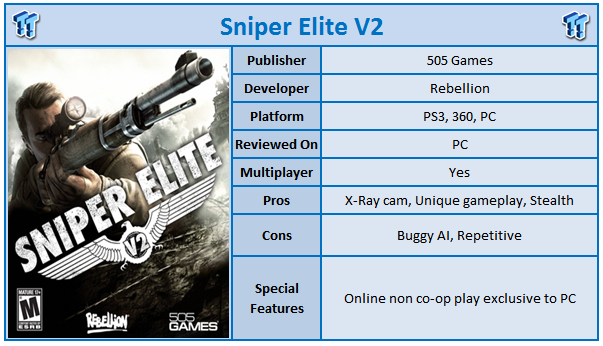 sniper elite for pc