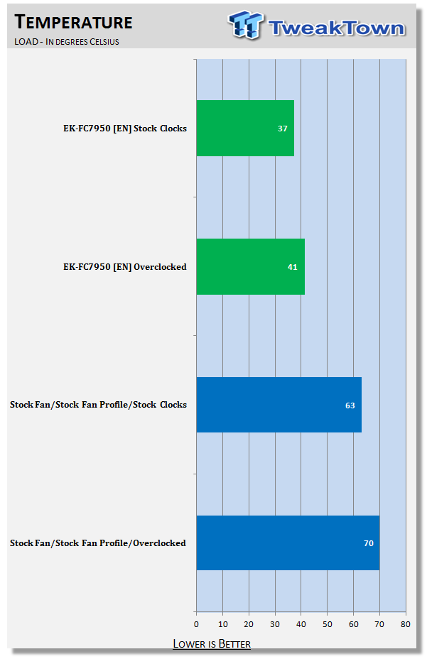 EK Water Blocks EK-FC7950[EN] Full Cover GPU Water Block Review 43