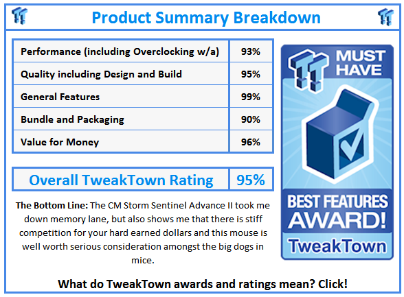 What do TweakTown.com awards mean? Click for details!