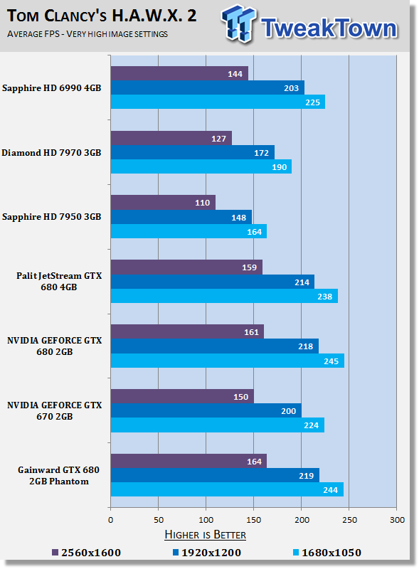 Gainward GEFORCE GTX 680 2GB Phantom Video Card Review 22 Gainward GEFORCE GTX 680 2GB Phantom Video Card Review 22