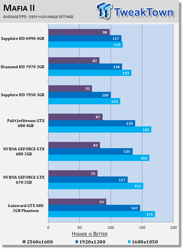 Gainward GEFORCE GTX 680 2GB Phantom Video Card Review 23 Gainward GEFORCE GTX 680 2GB Phantom Video Card Review 23