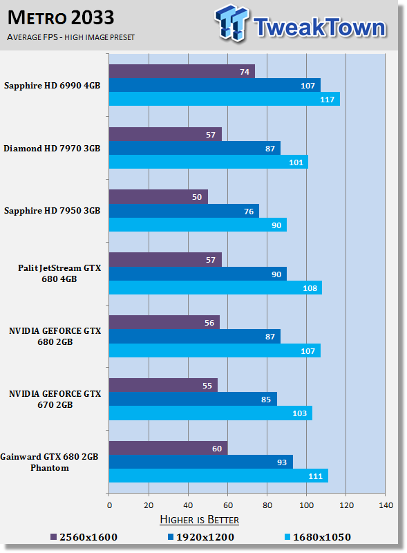 Gainward GEFORCE GTX 680 2GB Phantom Video Card Review 27 Gainward GEFORCE GTX 680 2GB Phantom Video Card Review 27