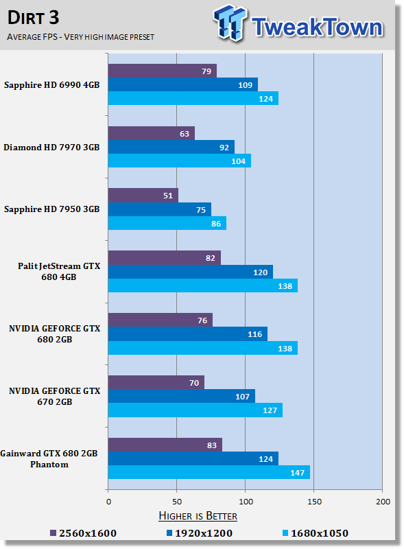 Gainward GEFORCE GTX 680 2GB Phantom Video Card Review 28 Gainward GEFORCE GTX 680 2GB Phantom Video Card Review 28