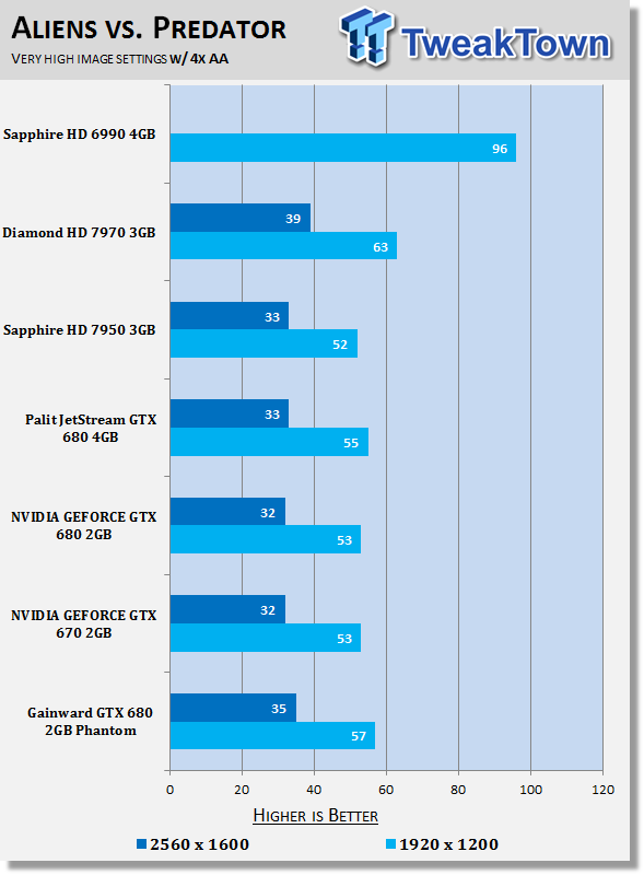 Gainward GEFORCE GTX 680 2GB Phantom Video Card Review 31 Gainward GEFORCE GTX 680 2GB Phantom Video Card Review 31