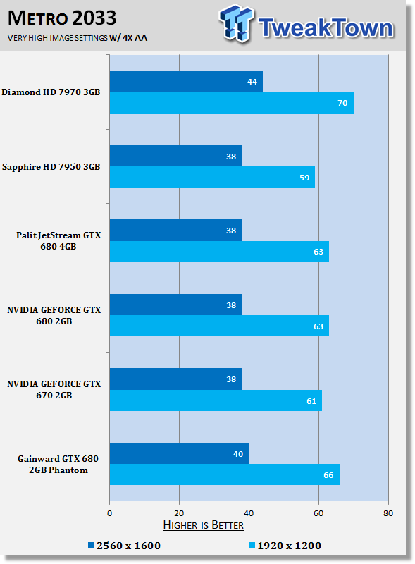 Gainward GEFORCE GTX 680 2GB Phantom Video Card Review 33 Gainward GEFORCE GTX 680 2GB Phantom Video Card Review 33