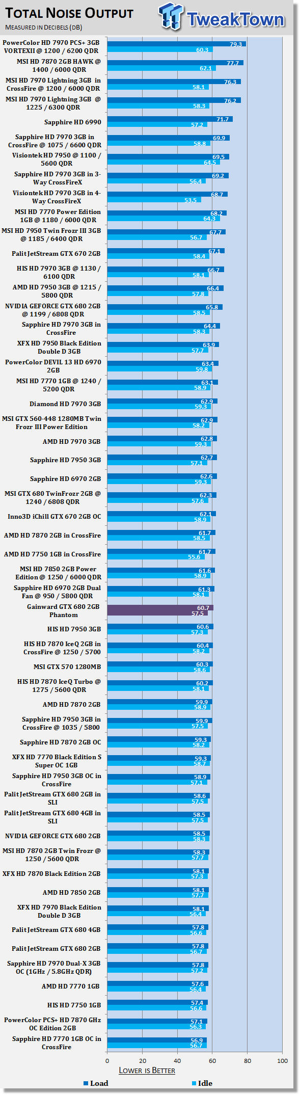 Gainward GEFORCE GTX 680 2GB Phantom Video Card Review 41 Gainward GEFORCE GTX 680 2GB Phantom Video Card Review 41