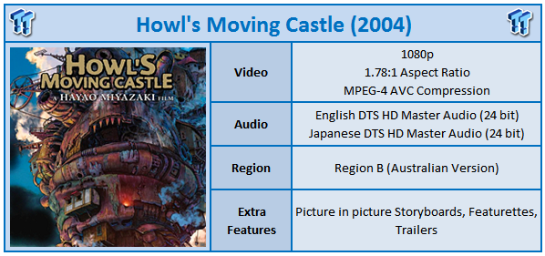 Movie review: Howl's Moving Castle ****