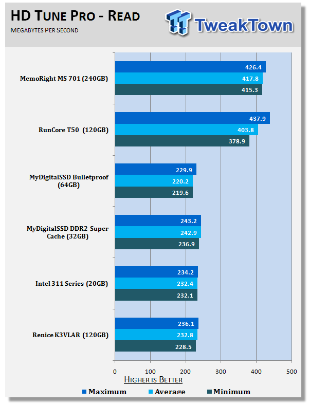 MemoRight MS-701 240GB mSATA Solid State Drive Review 16 MemoRight MS-701 240GB mSATA Solid State Drive Review 16