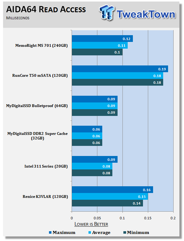 MemoRight MS-701 240GB mSATA Solid State Drive Review 18 MemoRight MS-701 240GB mSATA Solid State Drive Review 18